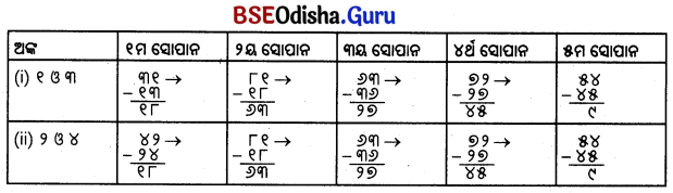 Class 5 Maths Chapter 1 Question Answer Odia Medium ଆମେ ସମସ୍ତେ ଯାତ୍ରୀ-୧ 35