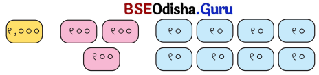 Class 5 Maths Chapter 1 Question Answer Odia Medium ଆମେ ସମସ୍ତେ ଯାତ୍ରୀ-୧ 4