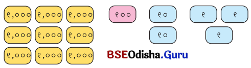 Class 5 Maths Chapter 1 Question Answer Odia Medium ଆମେ ସମସ୍ତେ ଯାତ୍ରୀ-୧ 5