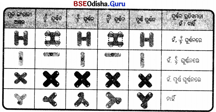 Class 5 Maths Chapter 10 Question Answer Odia Medium ନଡ଼ିଆ ବଗିଚା 16