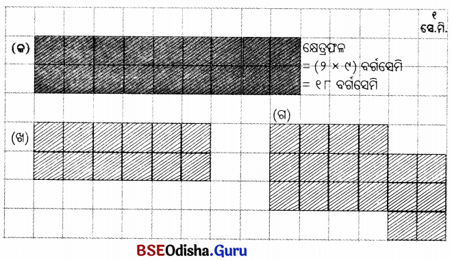 Class 5 Maths Chapter 11 Question Answer Odia Medium ଜେଜେମାଙ୍କ କମ୍ବଳ 20