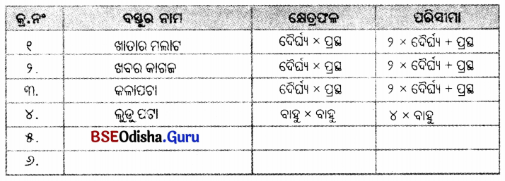 Class 5 Maths Chapter 11 Question Answer Odia Medium ଜେଜେମାଙ୍କ କମ୍ବଳ 31