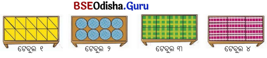 Class 5 Maths Chapter 11 Question Answer Odia Medium ଜେଜେମାଙ୍କ କମ୍ବଳ 7