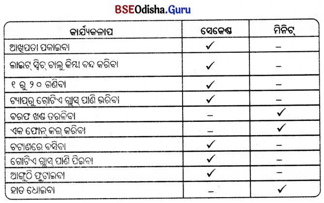 Class 5 Maths Chapter 12 Question Answer Odia Medium ସମୟର ମାପ 10