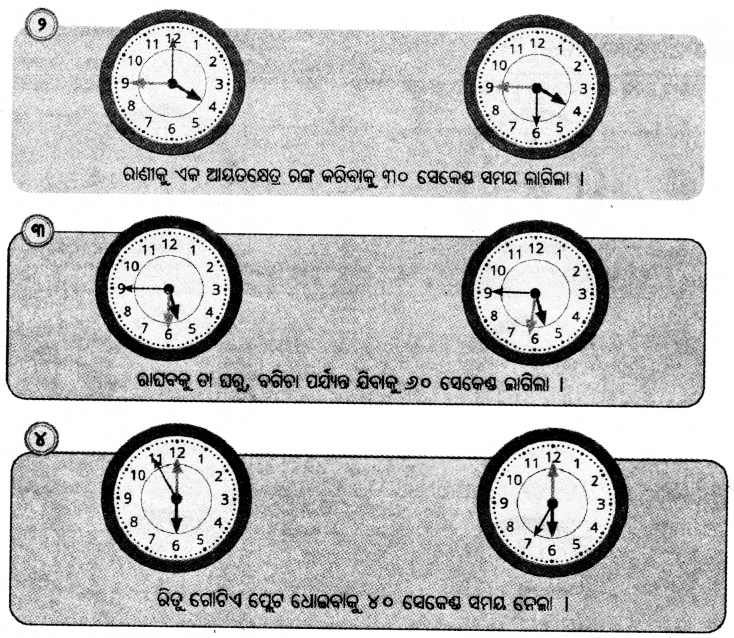 Class 5 Maths Chapter 12 Question Answer Odia Medium ସମୟର ମାପ 21