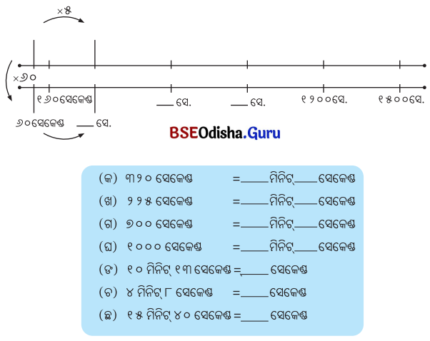 Class 5 Maths Chapter 12 Question Answer Odia Medium ସମୟର ମାପ 23