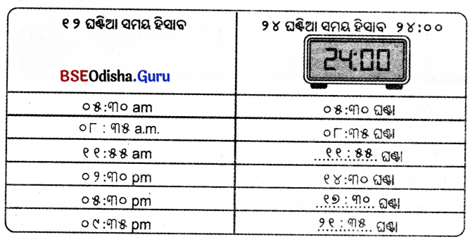 Class 5 Maths Chapter 12 Question Answer Odia Medium ସମୟର ମାପ 4