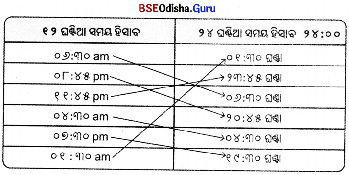 Class 5 Maths Chapter 12 Question Answer Odia Medium ସମୟର ମାପ 6