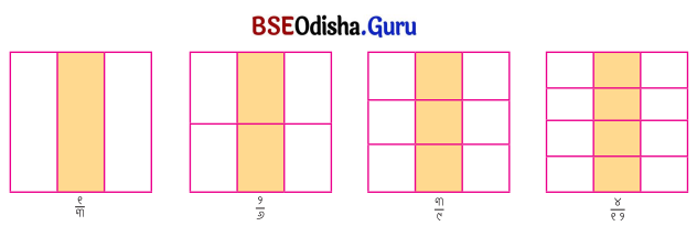 Class 5 Maths Chapter 2 Question Answer Odia Medium ଭଗ୍ନ ସଂଖ୍ୟା 19