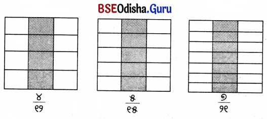 Class 5 Maths Chapter 2 Question Answer Odia Medium ଭଗ୍ନ ସଂଖ୍ୟା 20