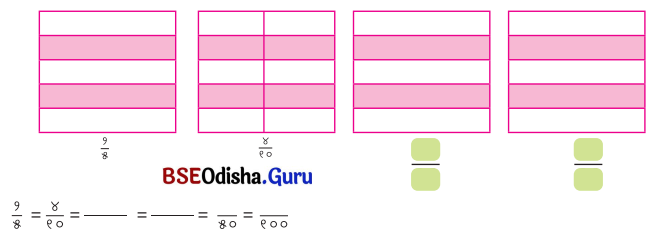 Class 5 Maths Chapter 2 Question Answer Odia Medium ଭଗ୍ନ ସଂଖ୍ୟା 25