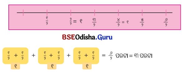 Class 5 Maths Chapter 2 Question Answer Odia Medium ଭଗ୍ନ ସଂଖ୍ୟା 42