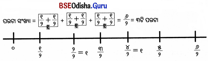 Class 5 Maths Chapter 2 Question Answer Odia Medium ଭଗ୍ନ ସଂଖ୍ୟା 43