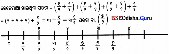 Class 5 Maths Chapter 2 Question Answer Odia Medium ଭଗ୍ନ ସଂଖ୍ୟା 45