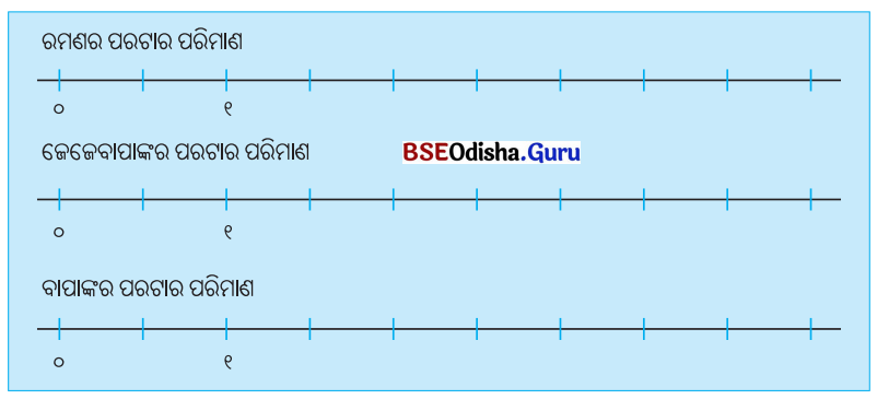 Class 5 Maths Chapter 2 Question Answer Odia Medium ଭଗ୍ନ ସଂଖ୍ୟା 46
