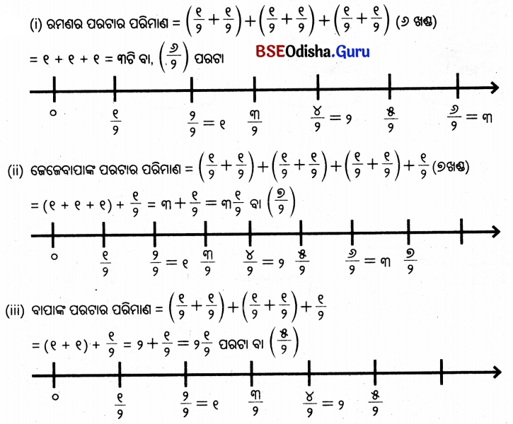 Class 5 Maths Chapter 2 Question Answer Odia Medium ଭଗ୍ନ ସଂଖ୍ୟା 47