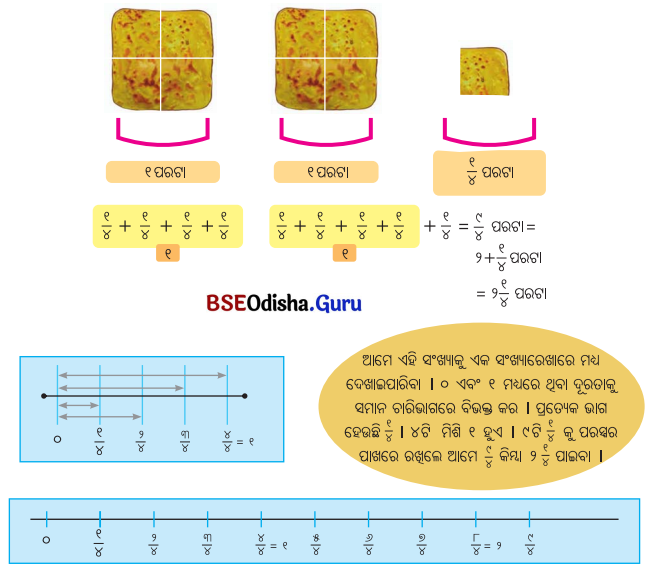 Class 5 Maths Chapter 2 Question Answer Odia Medium ଭଗ୍ନ ସଂଖ୍ୟା 50