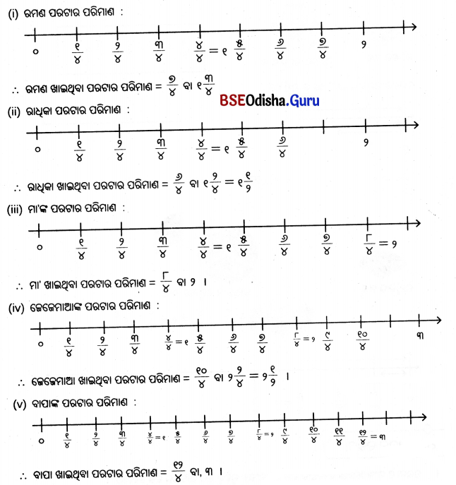Class 5 Maths Chapter 2 Question Answer Odia Medium ଭଗ୍ନ ସଂଖ୍ୟା 52