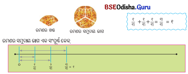 Class 5 Maths Chapter 2 Question Answer Odia Medium ଭଗ୍ନ ସଂଖ୍ୟା 55