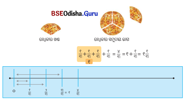 Class 5 Maths Chapter 2 Question Answer Odia Medium ଭଗ୍ନ ସଂଖ୍ୟା 56