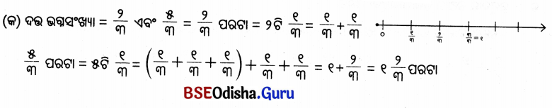 Class 5 Maths Chapter 2 Question Answer Odia Medium ଭଗ୍ନ ସଂଖ୍ୟା 58