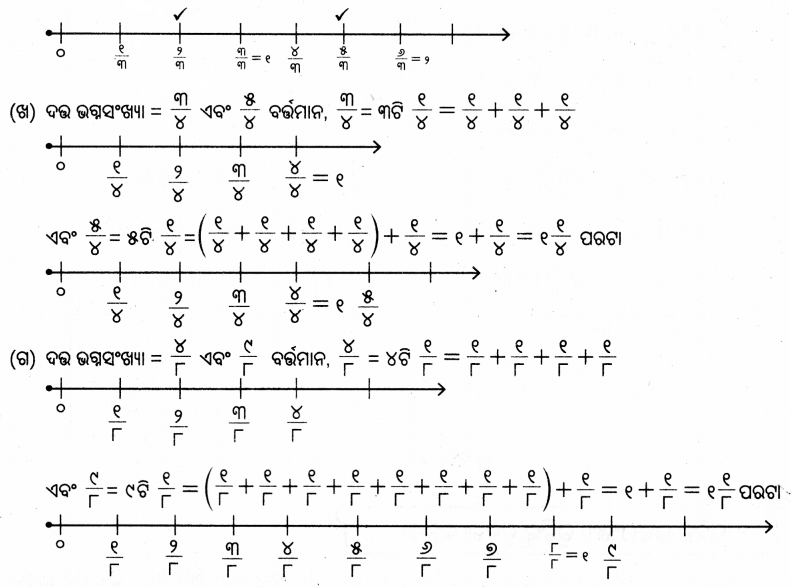 Class 5 Maths Chapter 2 Question Answer Odia Medium ଭଗ୍ନ ସଂଖ୍ୟା 59