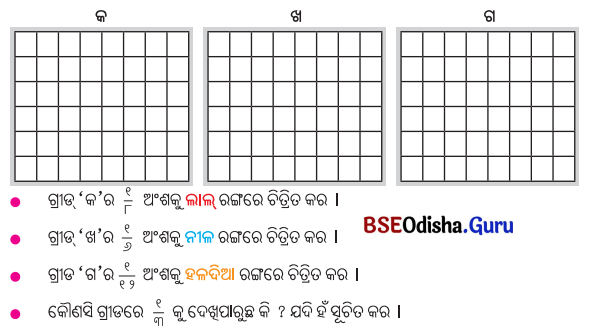 Class 5 Maths Chapter 2 Question Answer Odia Medium ଭଗ୍ନ ସଂଖ୍ୟା 6