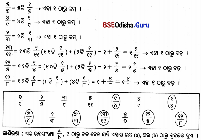 Class 5 Maths Chapter 2 Question Answer Odia Medium ଭଗ୍ନ ସଂଖ୍ୟା 62