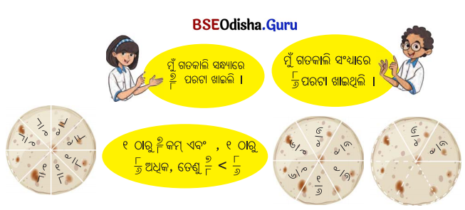 Class 5 Maths Chapter 2 Question Answer Odia Medium ଭଗ୍ନ ସଂଖ୍ୟା 63