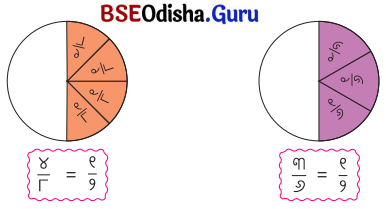Class 5 Maths Chapter 2 Question Answer Odia Medium ଭଗ୍ନ ସଂଖ୍ୟା 66