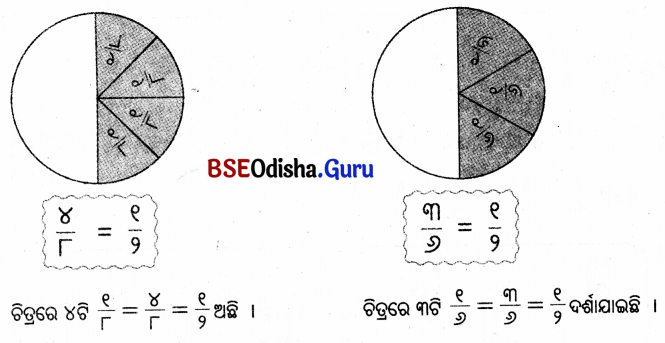 Class 5 Maths Chapter 2 Question Answer Odia Medium ଭଗ୍ନ ସଂଖ୍ୟା 67