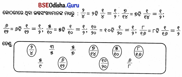Class 5 Maths Chapter 2 Question Answer Odia Medium ଭଗ୍ନ ସଂଖ୍ୟା 69