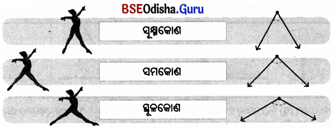 Class 5 Maths Chapter 3 Question Answer Odia Medium ଘୂର୍ଣ୍ଣନର କୋଣ 13