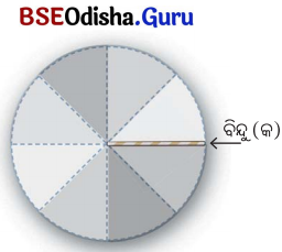 Class 5 Maths Chapter 3 Question Answer Odia Medium ଘୂର୍ଣ୍ଣନର କୋଣ 15