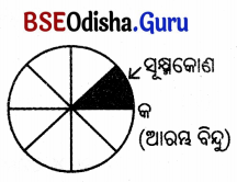 Class 5 Maths Chapter 3 Question Answer Odia Medium ଘୂର୍ଣ୍ଣନର କୋଣ 16