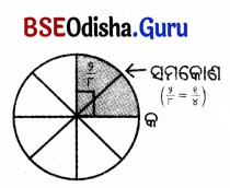 Class 5 Maths Chapter 3 Question Answer Odia Medium ଘୂର୍ଣ୍ଣନର କୋଣ 17