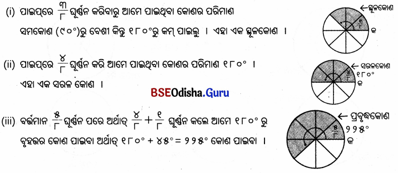 Class 5 Maths Chapter 3 Question Answer Odia Medium ଘୂର୍ଣ୍ଣନର କୋଣ 18