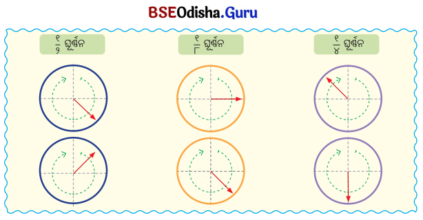 Class 5 Maths Chapter 3 Question Answer Odia Medium ଘୂର୍ଣ୍ଣନର କୋଣ 20