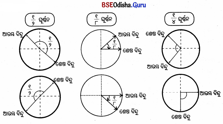 Class 5 Maths Chapter 3 Question Answer Odia Medium ଘୂର୍ଣ୍ଣନର କୋଣ 21