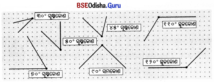 Class 5 Maths Chapter 3 Question Answer Odia Medium ଘୂର୍ଣ୍ଣନର କୋଣ 26