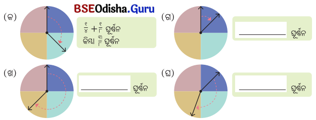 Class 5 Maths Chapter 3 Question Answer Odia Medium ଘୂର୍ଣ୍ଣନର କୋଣ 27