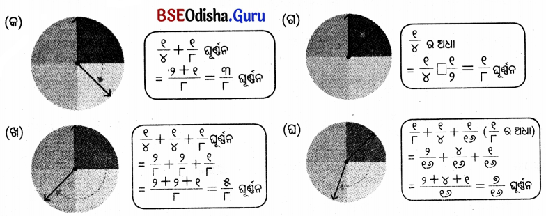 Class 5 Maths Chapter 3 Question Answer Odia Medium ଘୂର୍ଣ୍ଣନର କୋଣ 28