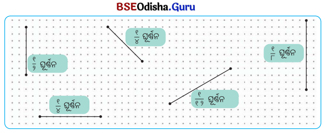 Class 5 Maths Chapter 3 Question Answer Odia Medium ଘୂର୍ଣ୍ଣନର କୋଣ 31