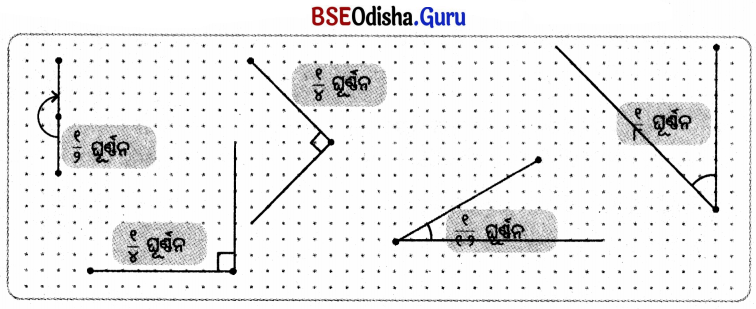 Class 5 Maths Chapter 3 Question Answer Odia Medium ଘୂର୍ଣ୍ଣନର କୋଣ 32