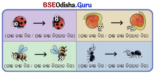 Class 5 Maths Chapter 3 Question Answer Odia Medium ଘୂର୍ଣ୍ଣନର କୋଣ 40