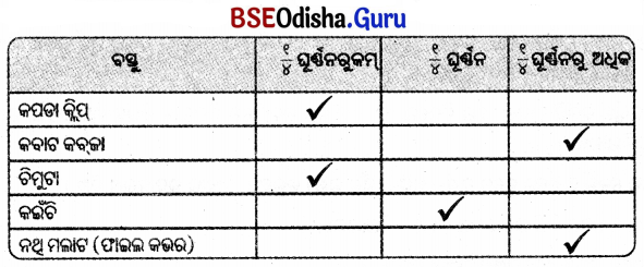 Class 5 Maths Chapter 3 Question Answer Odia Medium ଘୂର୍ଣ୍ଣନର କୋଣ 6