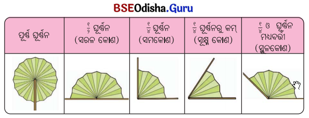 Class 5 Maths Chapter 3 Question Answer Odia Medium ଘୂର୍ଣ୍ଣନର କୋଣ 8