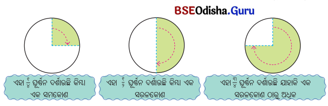 Class 5 Maths Chapter 3 Question Answer Odia Medium ଘୂର୍ଣ୍ଣନର କୋଣ 9