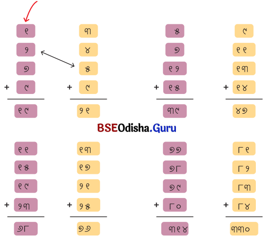 Class 5 Maths Chapter 4 Question Answer Odia Medium ଆମେ ସମସ୍ତେ ଯାତ୍ରୀ-୨ 1