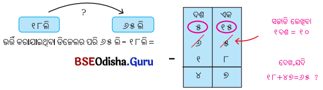 Class 5 Maths Chapter 4 Question Answer Odia Medium ଆମେ ସମସ୍ତେ ଯାତ୍ରୀ-୨ 13
